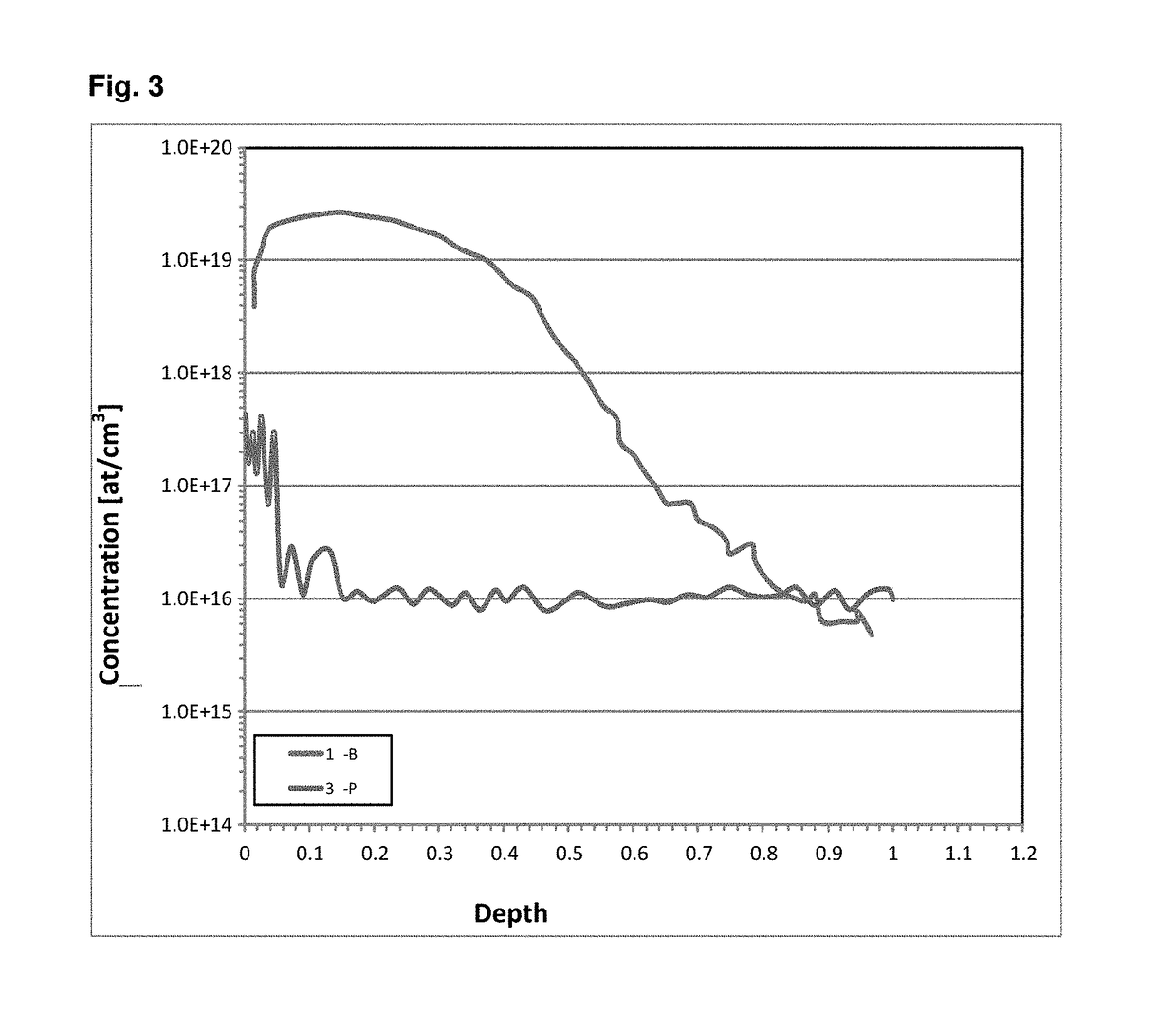 Screen-printable boron doping paste with simultaneous inhibition of phosphorus diffusion in co-diffusion processes