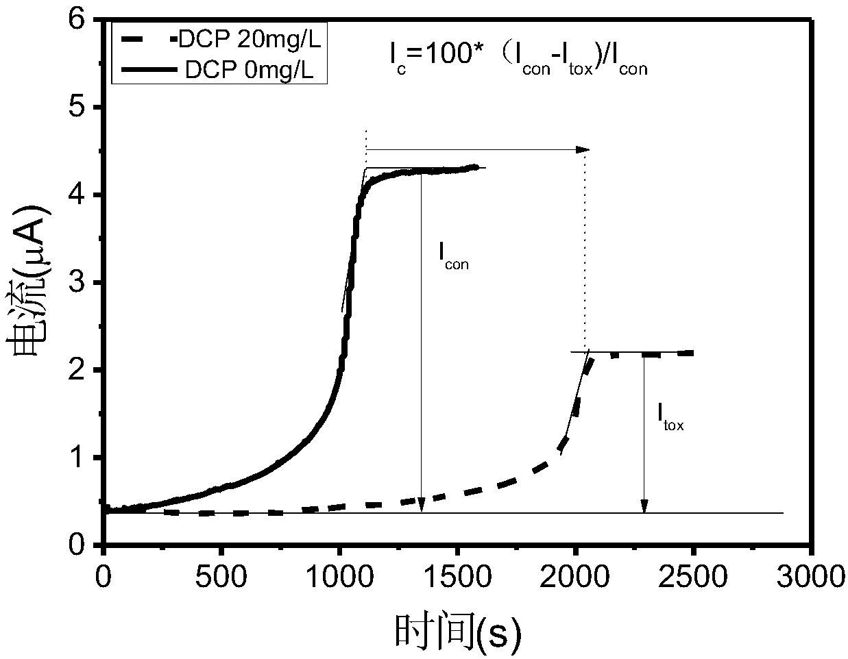 Double-signal bioelectrochemical method for detecting water toxicity