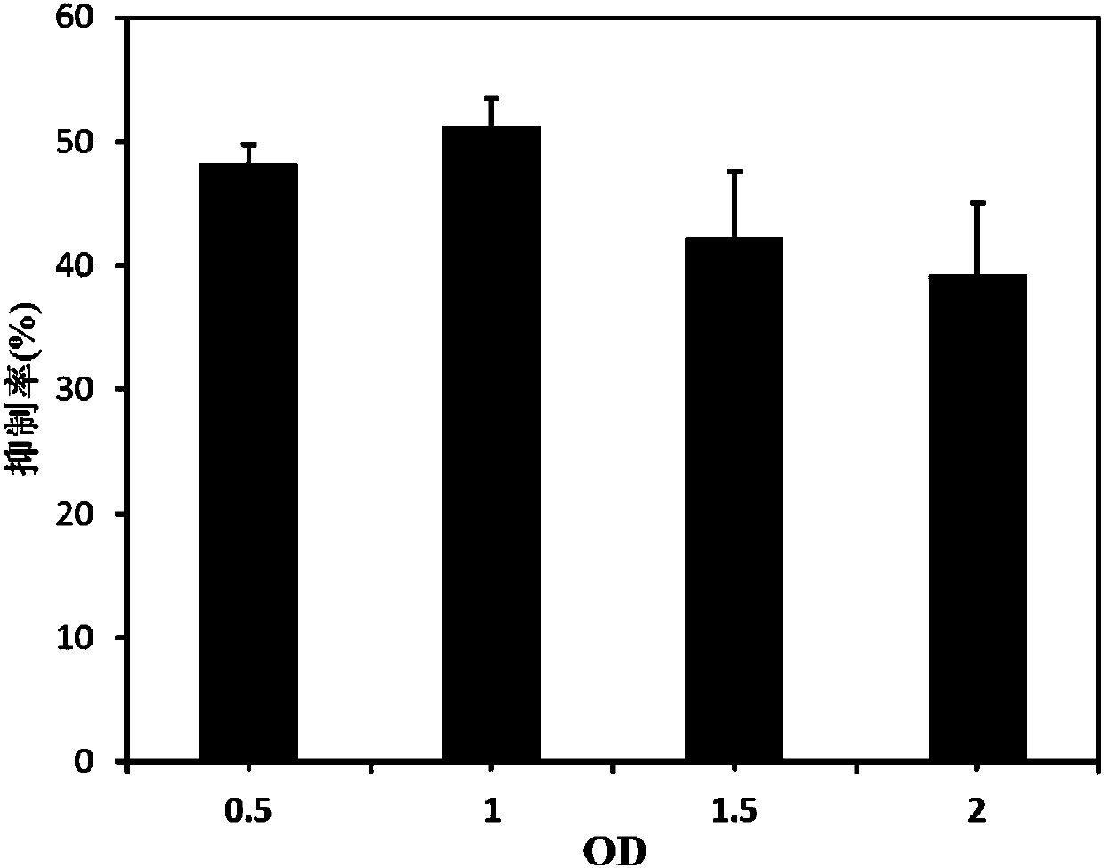 Double-signal bioelectrochemical method for detecting water toxicity