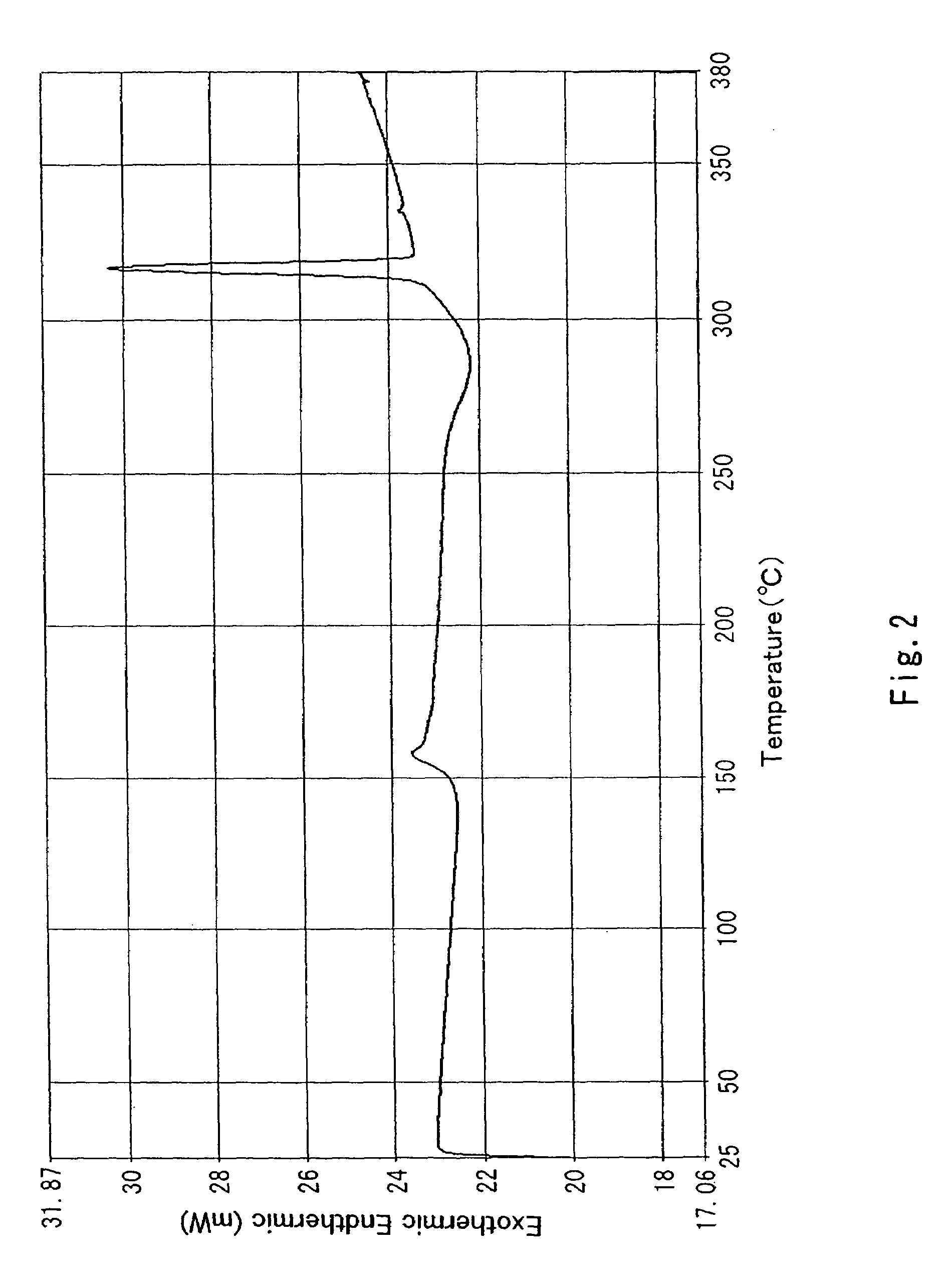 Pyrene derivative, light emitting element, and light emitting device