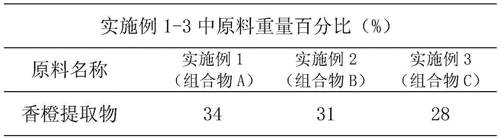 Plant moisturizing composition and preparation method thereof