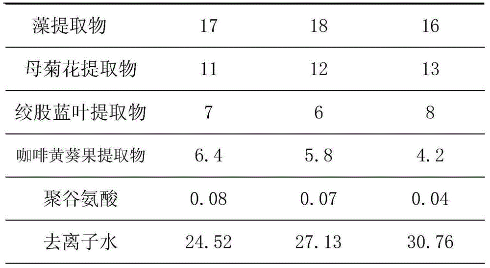 Plant moisturizing composition and preparation method thereof