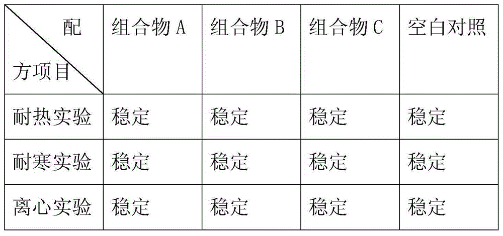 Plant moisturizing composition and preparation method thereof