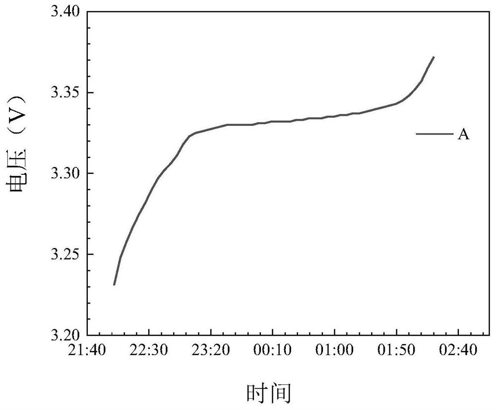 Battery health state assessment method and device, electronic equipment and storage medium