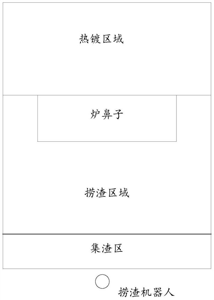 Method and device for optimizing slag bailing