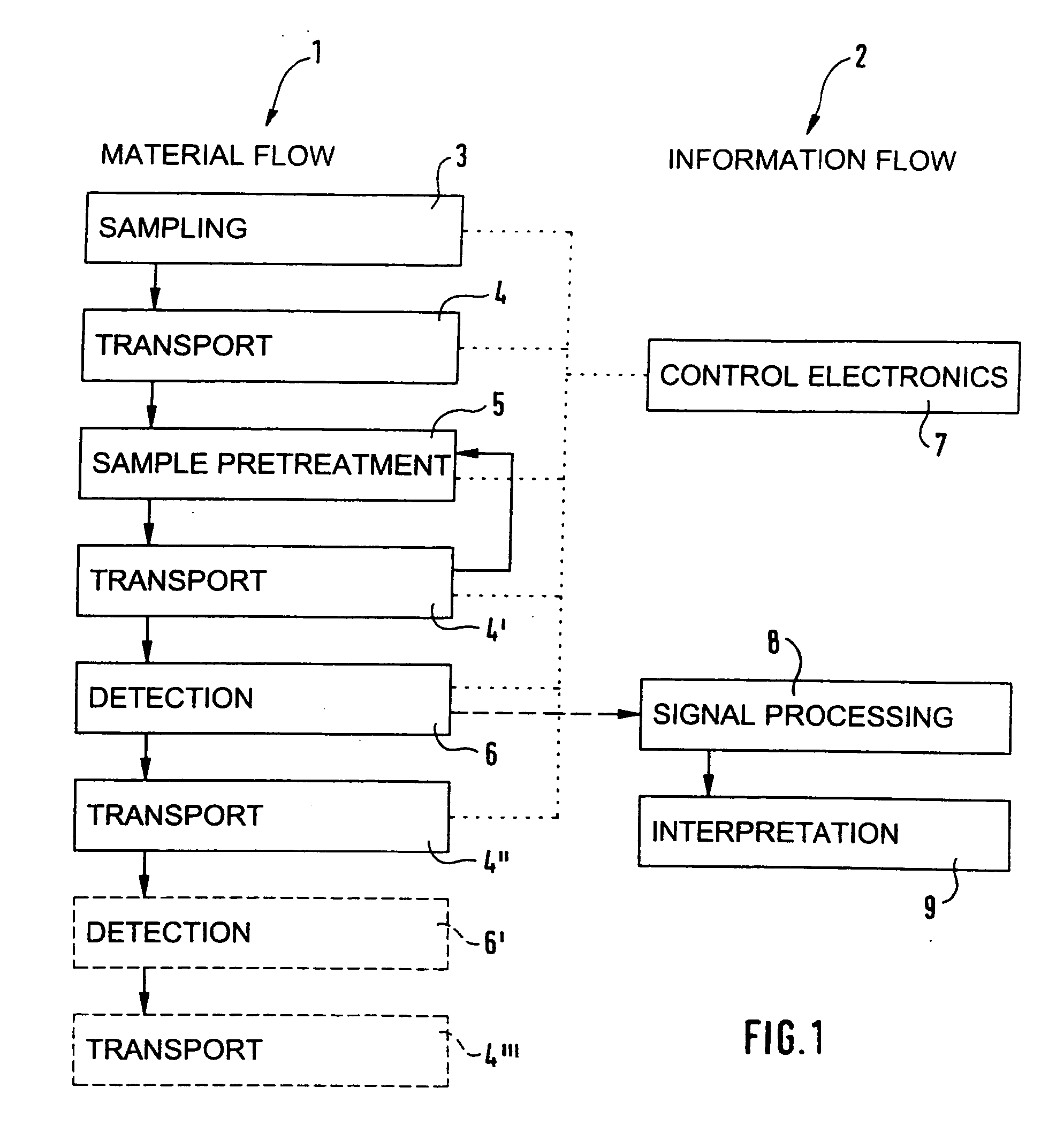 Apparatus for the operation of a microfluidic device