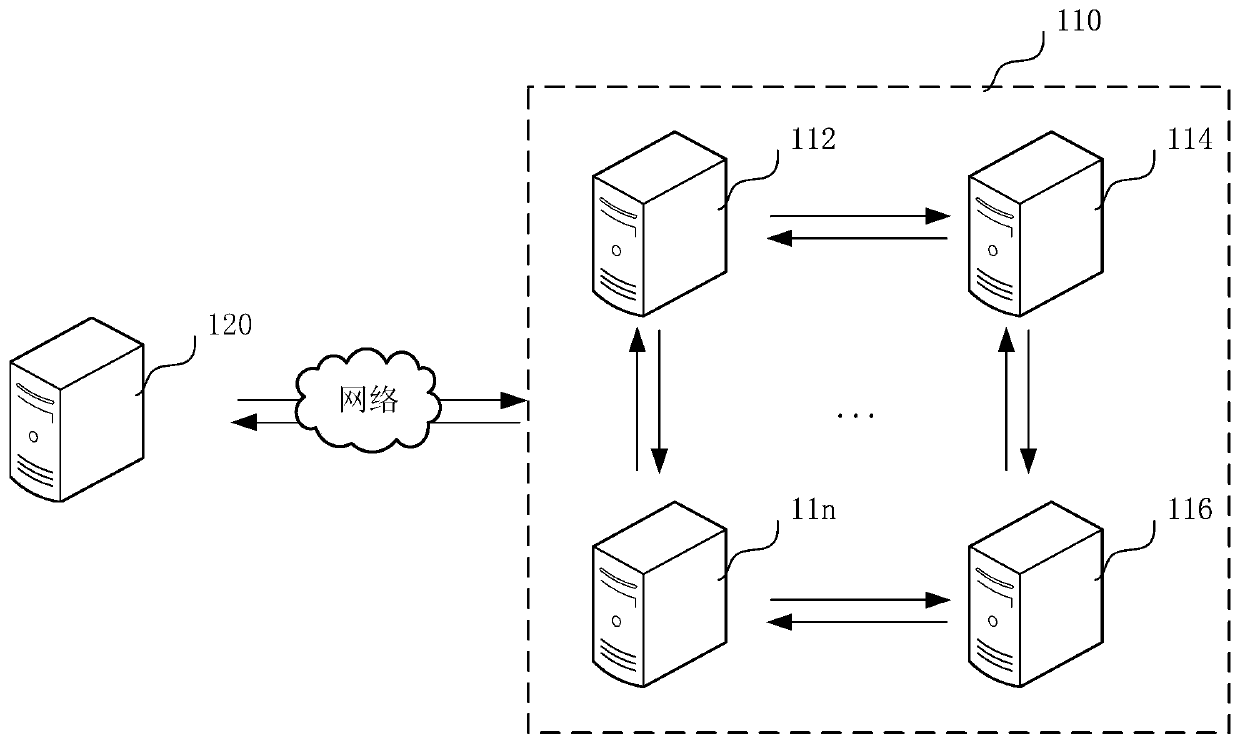 Data synchronization method and device, computer readable storage medium and computer equipment