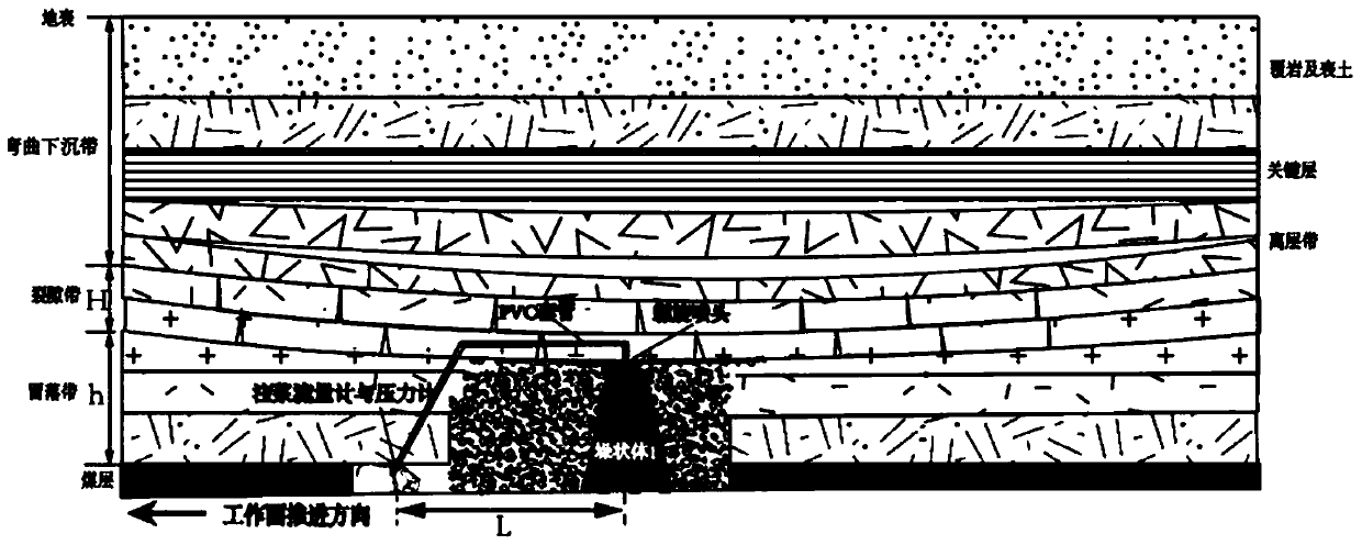 Point source type spaced grouting damage reducing method by roof caving crack expansion filling and directional drilling