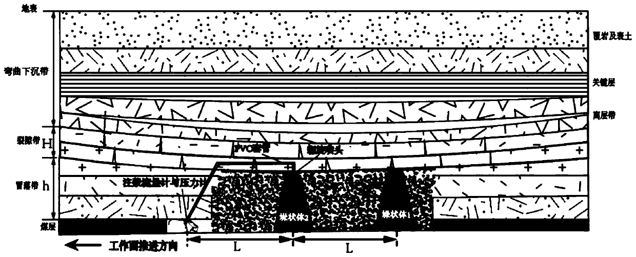 Point source type spaced grouting damage reducing method by roof caving crack expansion filling and directional drilling