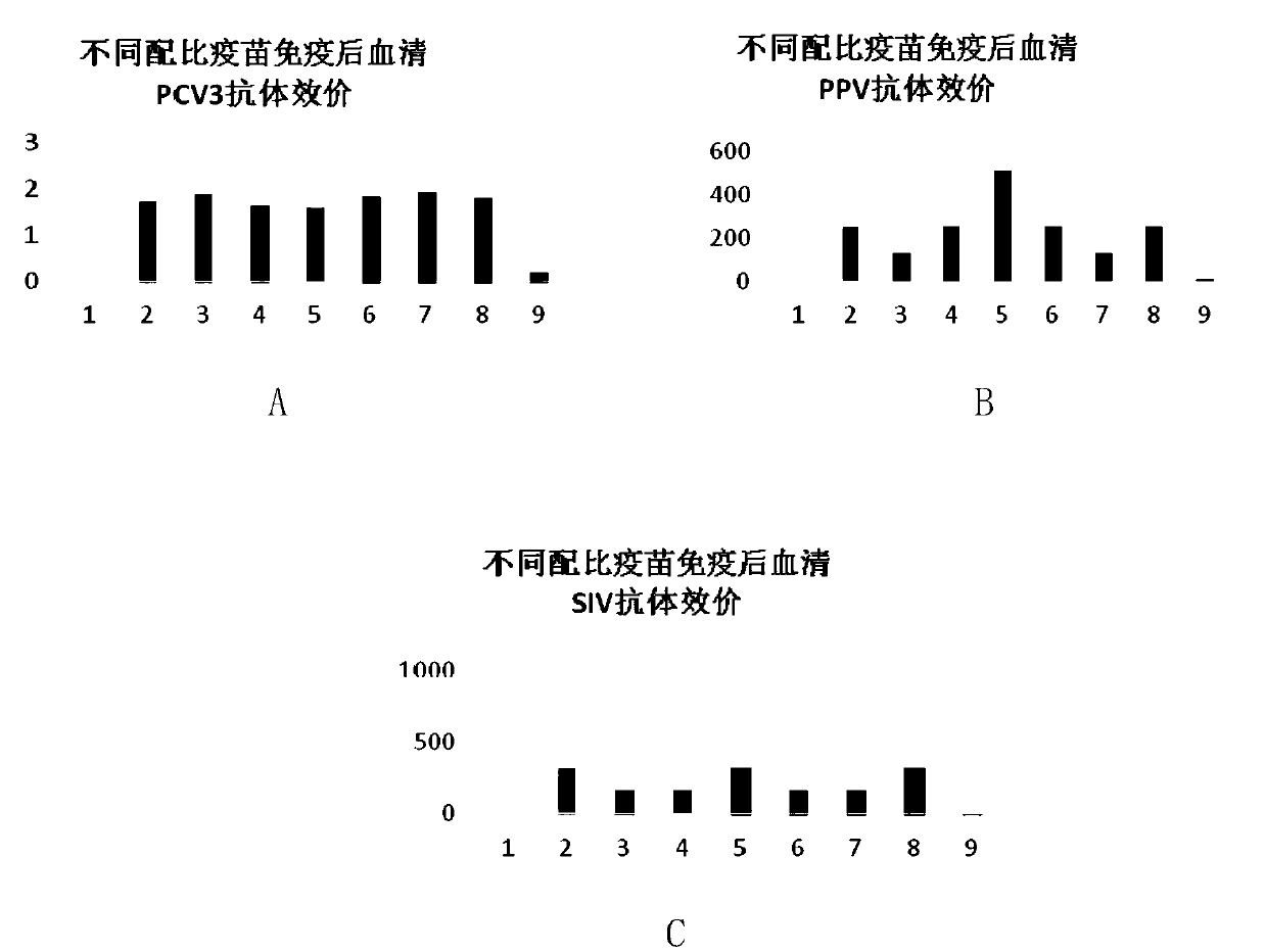 Triple inactivated vaccine used for porcine circovirus-3, porcine parvovirus and swine influenza and preparation method thereof