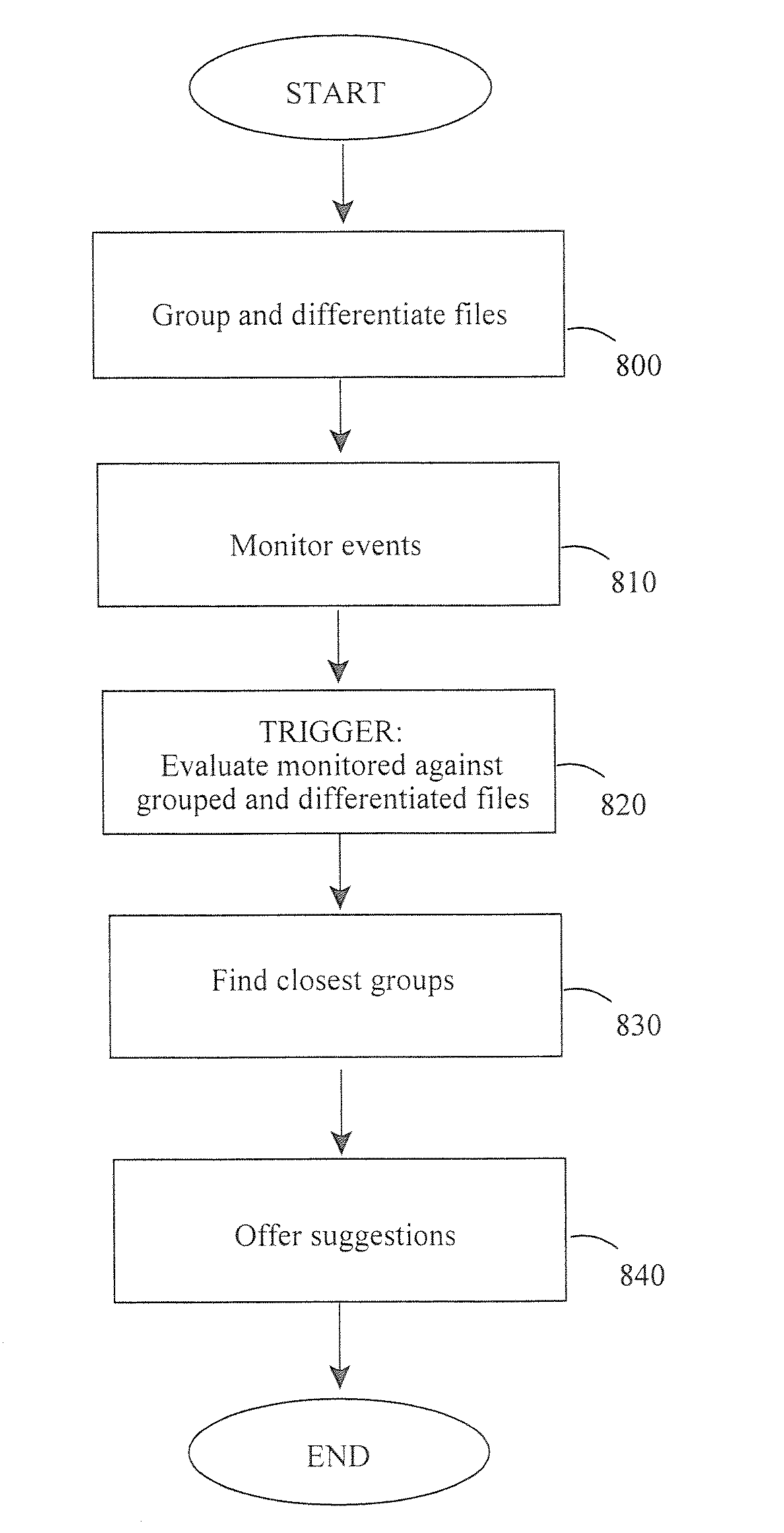 Semantic associations in data