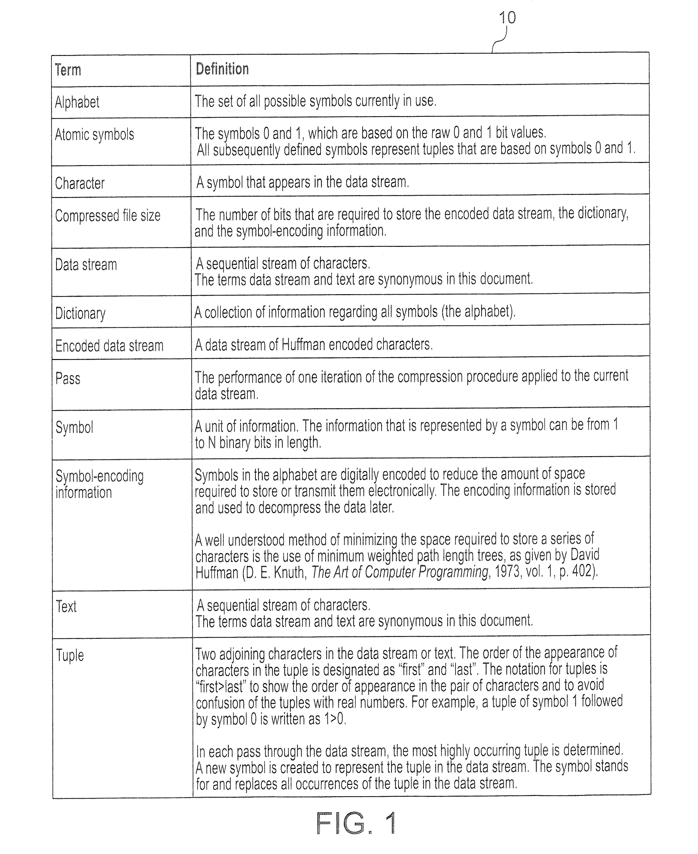 Semantic associations in data