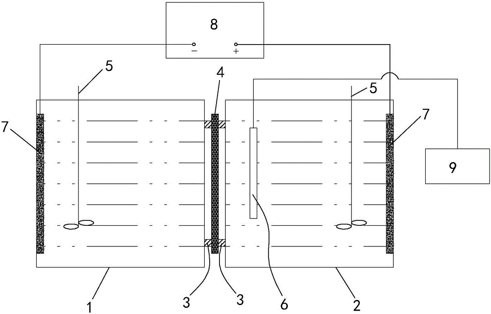 Photovoltaic backboard chloride ion permeability testing method and device