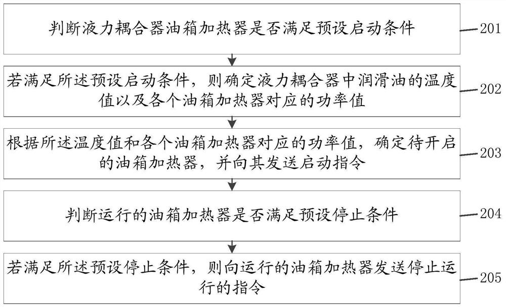 Fuel tank heater control method and device