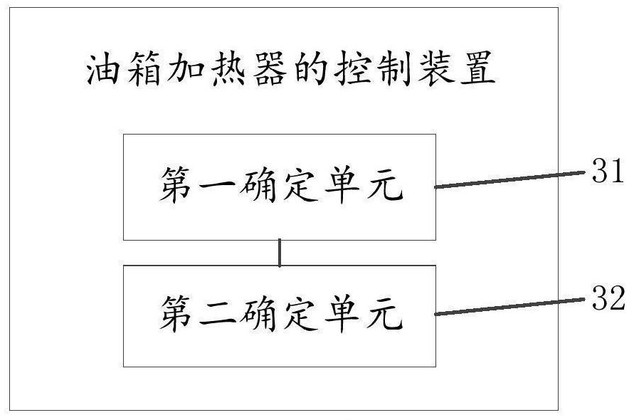 Fuel tank heater control method and device