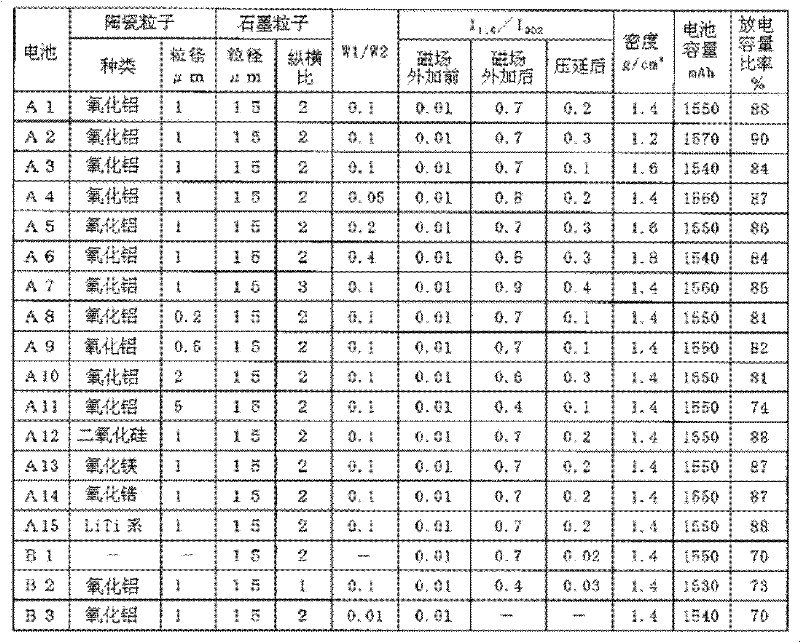 Negative electrode for nonaqueous electrolyte secondary battery, method for producing same, and nonaqueous electrolyte secondary battery