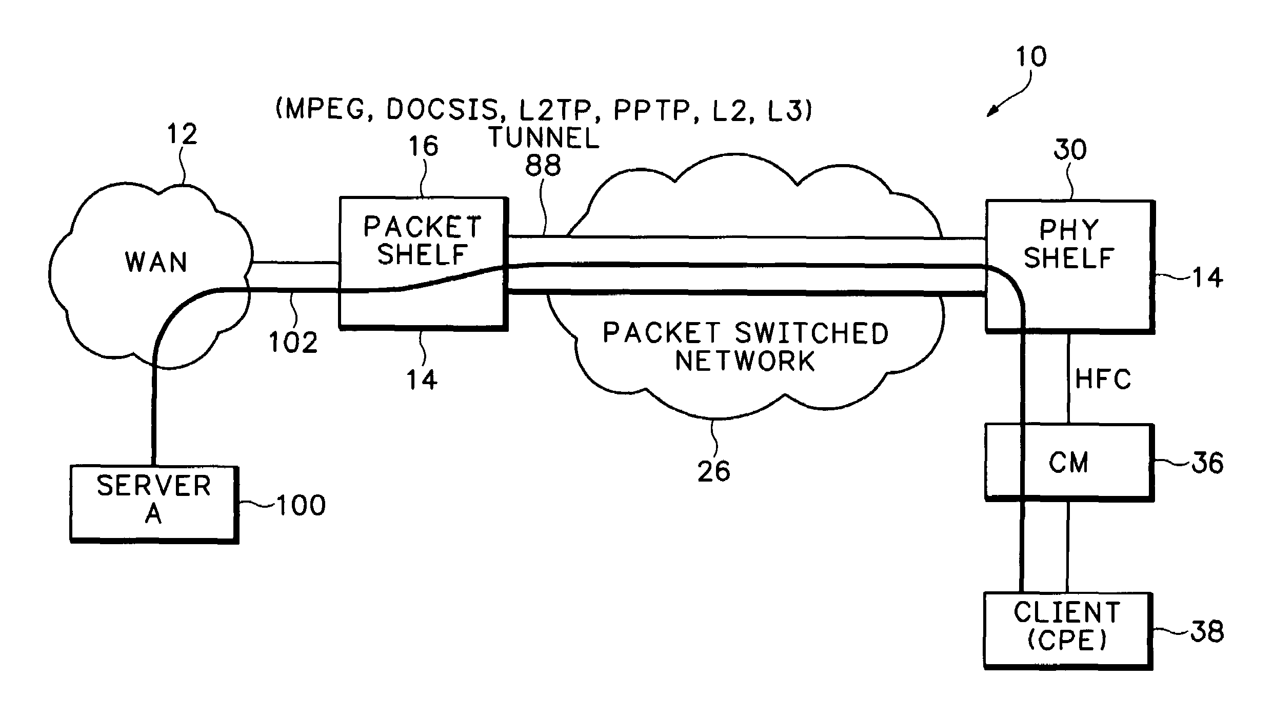 Downstream remote physical interface for modular cable modem termination system