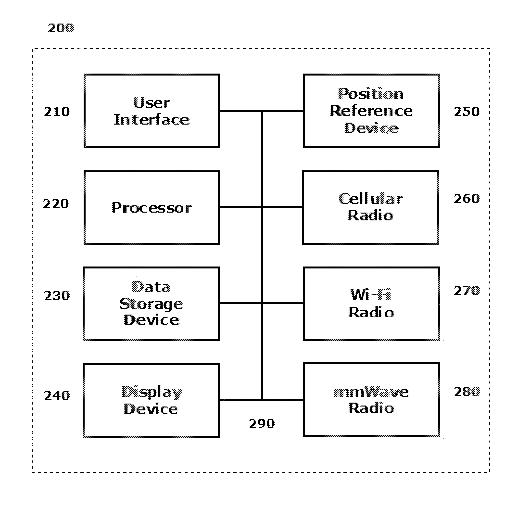 Use of location information in multi-radio devices for mmwave beamforming