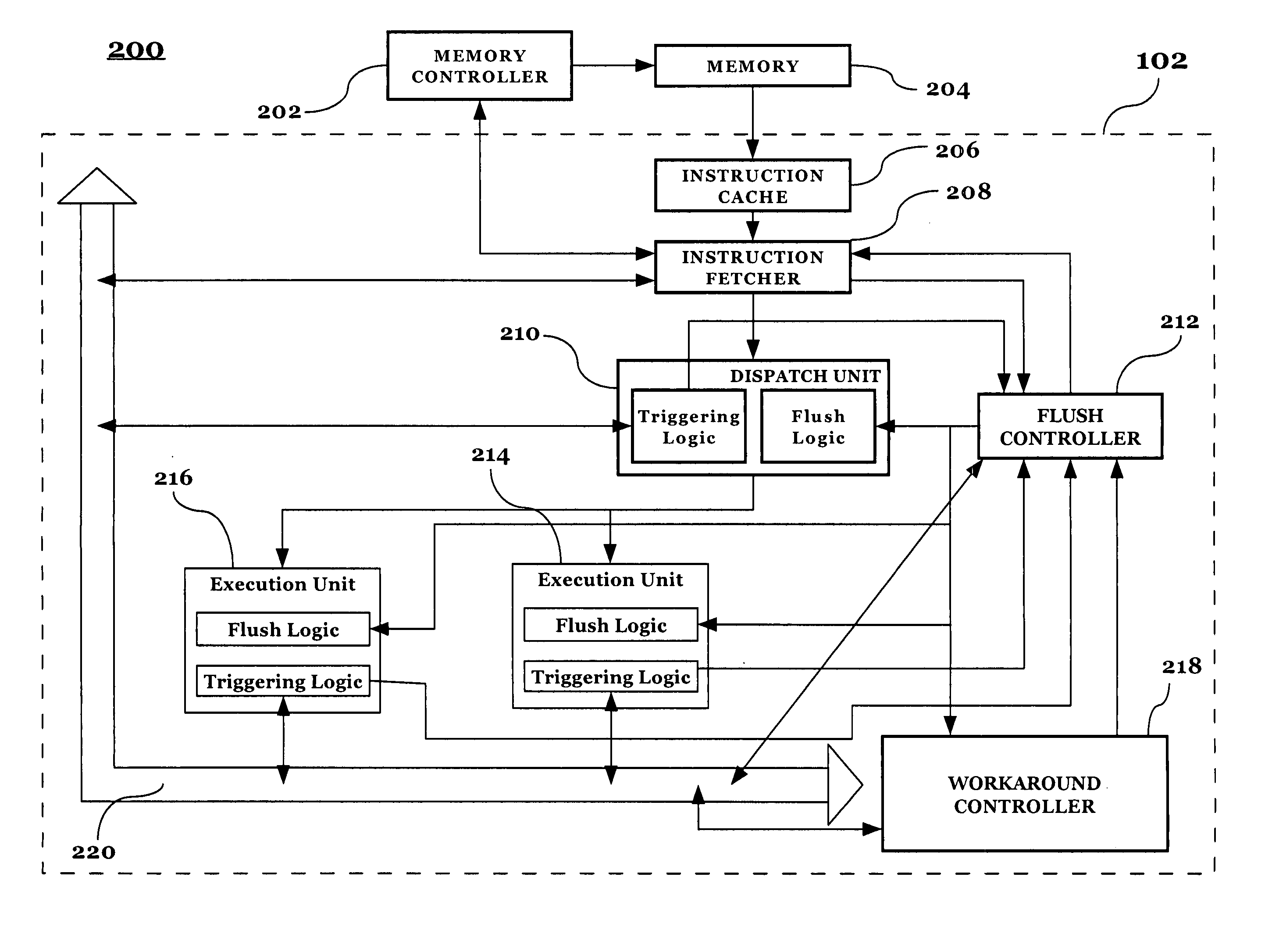 Localized generation of global flush requests while guaranteeing forward progress of a processor