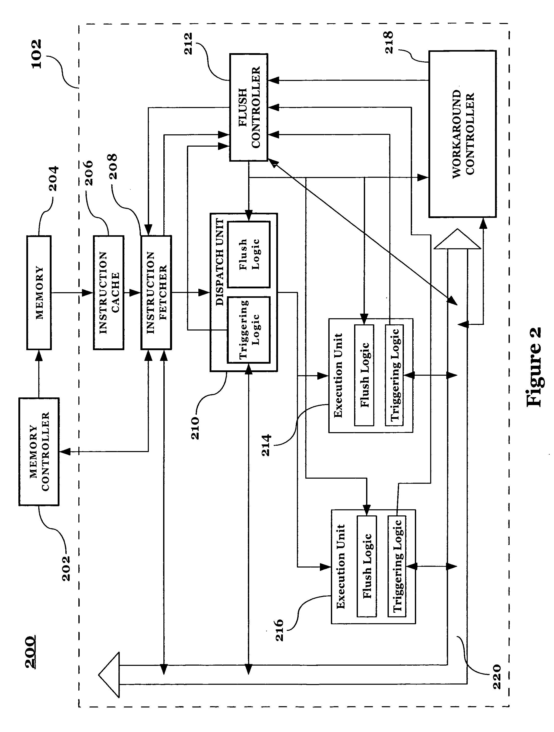 Localized generation of global flush requests while guaranteeing forward progress of a processor