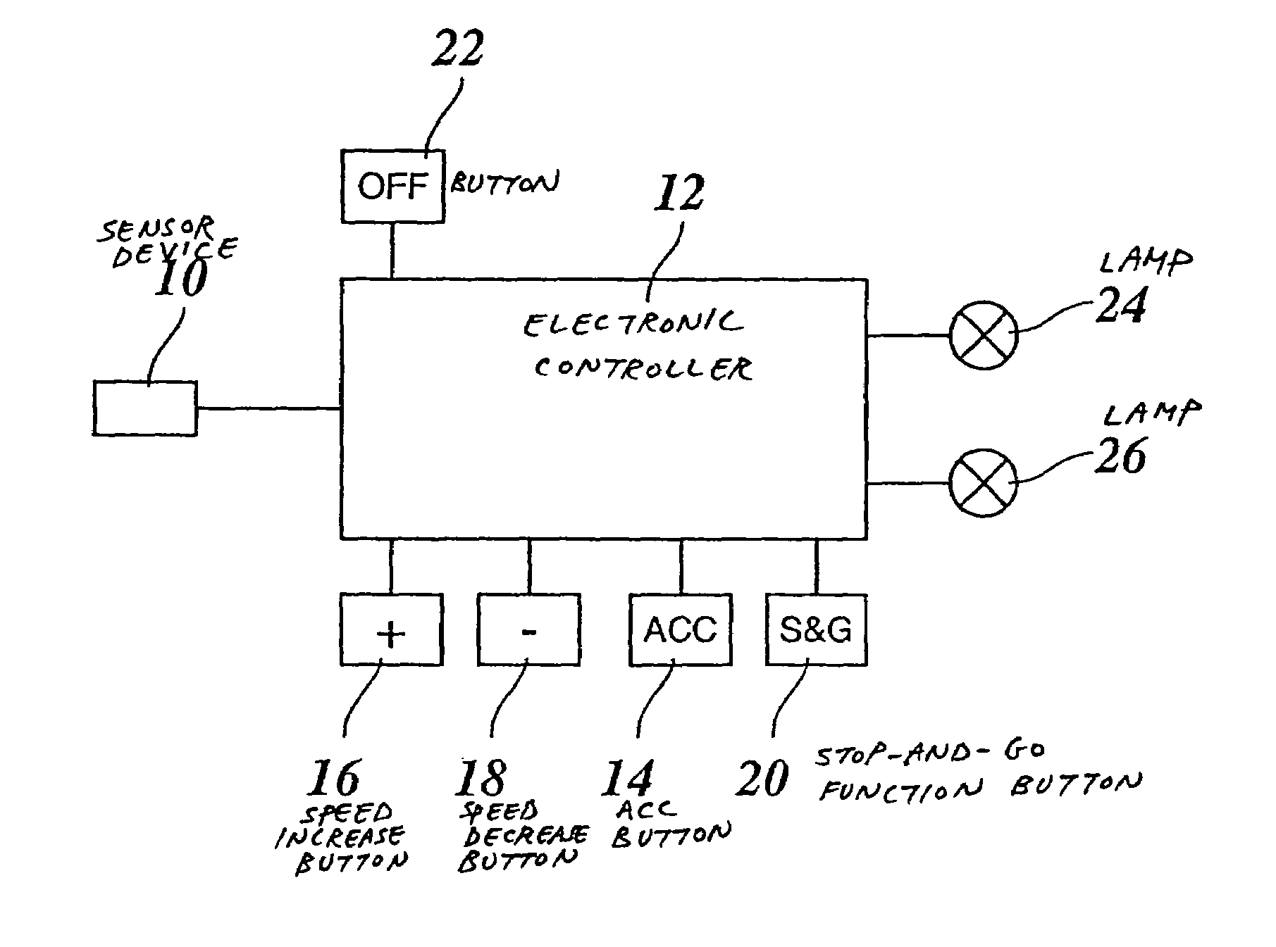 Speed control with stop function