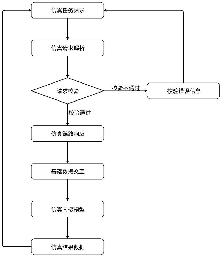 Lightweight traffic simulation system based on springboot framework