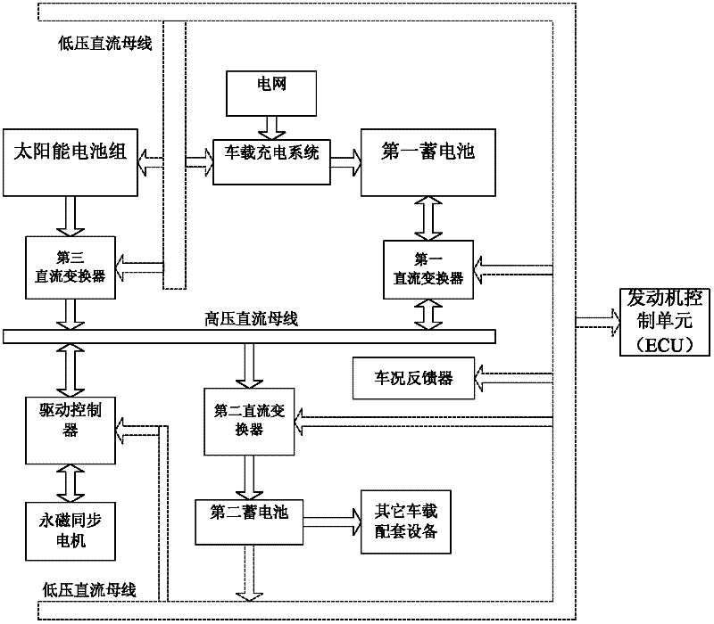 Electromobile hybrid battery-driven system