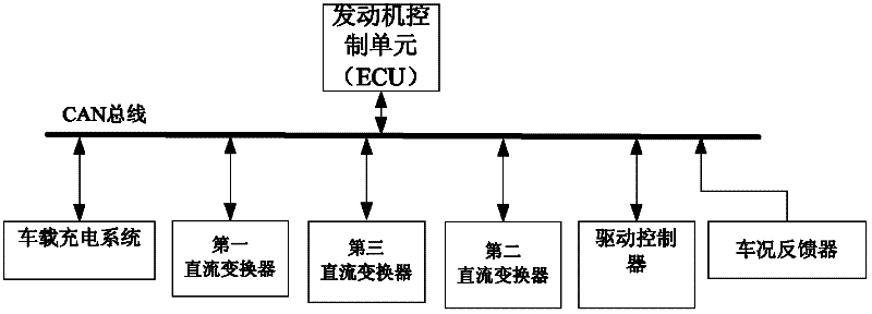 Electromobile hybrid battery-driven system