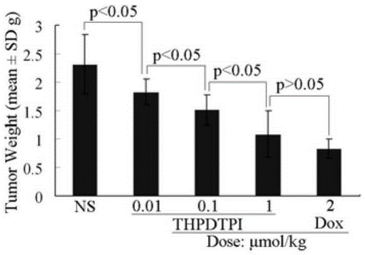 Novel heptacyclic compound and synthesis, activity evaluation and application thereof