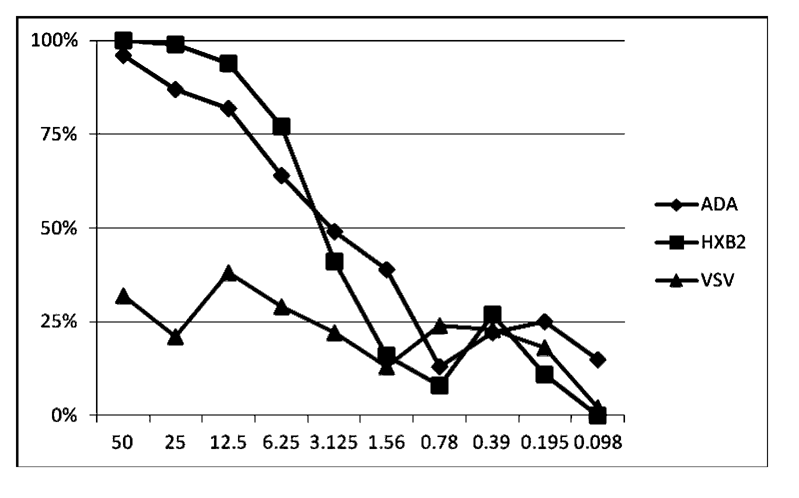 Sanguisorba extract for treatment of AIDS (acquired immunodeficiency syndrome) and preparation method thereof