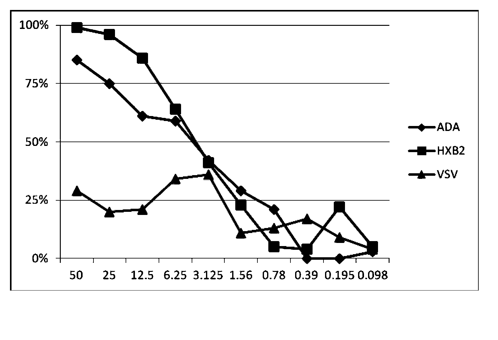 Sanguisorba extract for treatment of AIDS (acquired immunodeficiency syndrome) and preparation method thereof