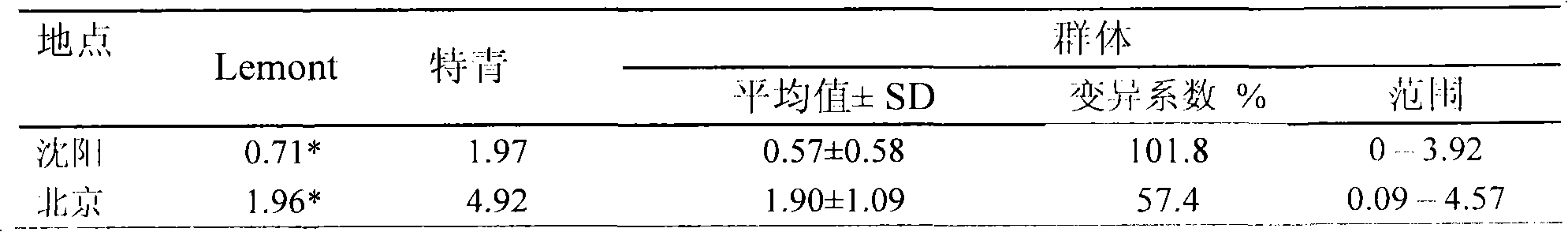 Anti-ustilaginoidea virens major gene and molecular marker thereof