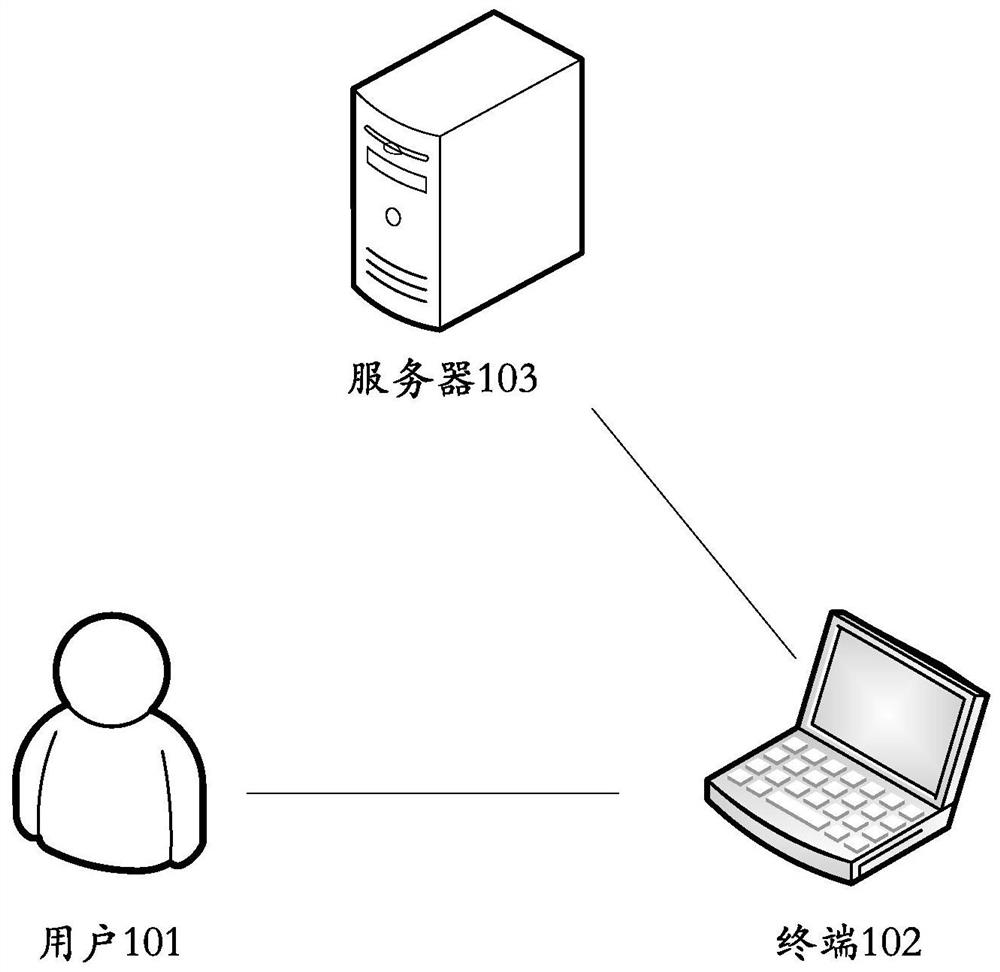 An article deduplication method, device and equipment and a storage medium