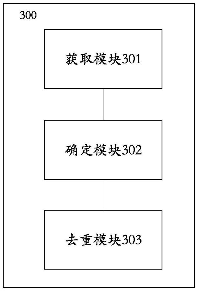 An article deduplication method, device and equipment and a storage medium