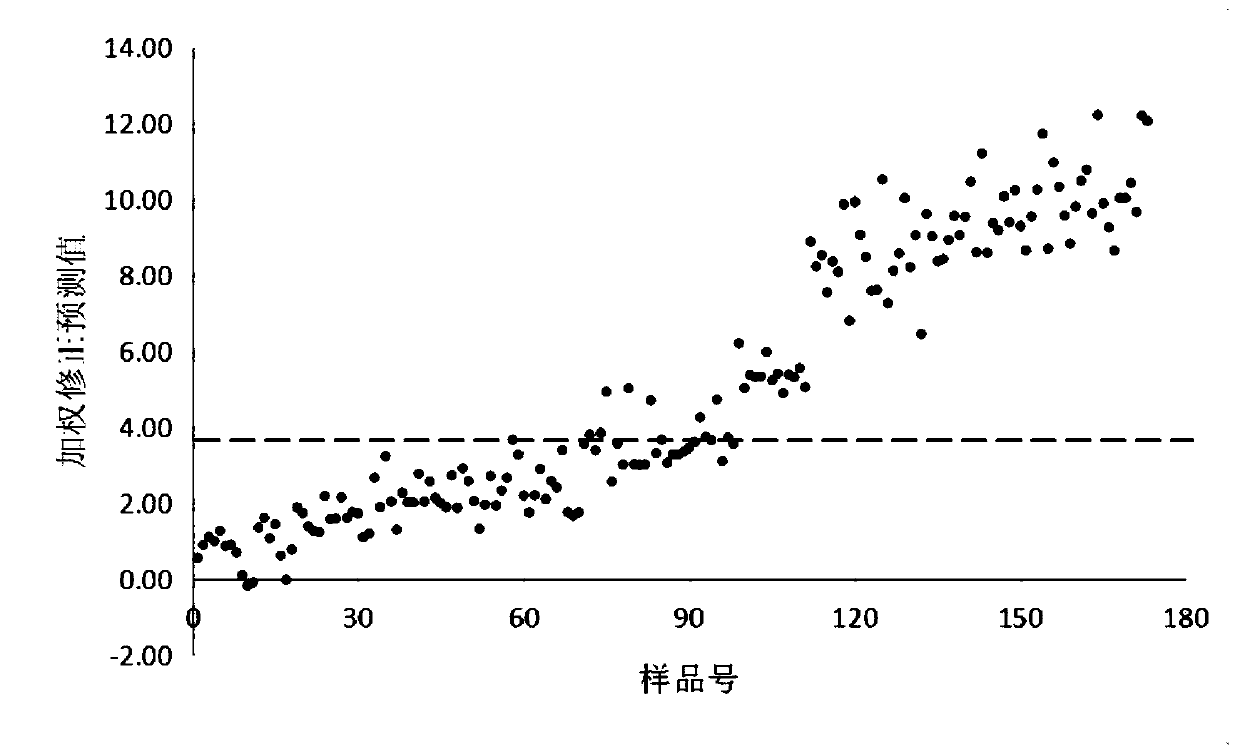 Method and device for nondestructive and rapid prediction of shelf life and freshness of fruits