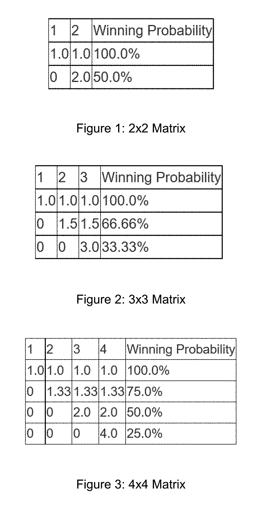 Investor controlled risk matrix