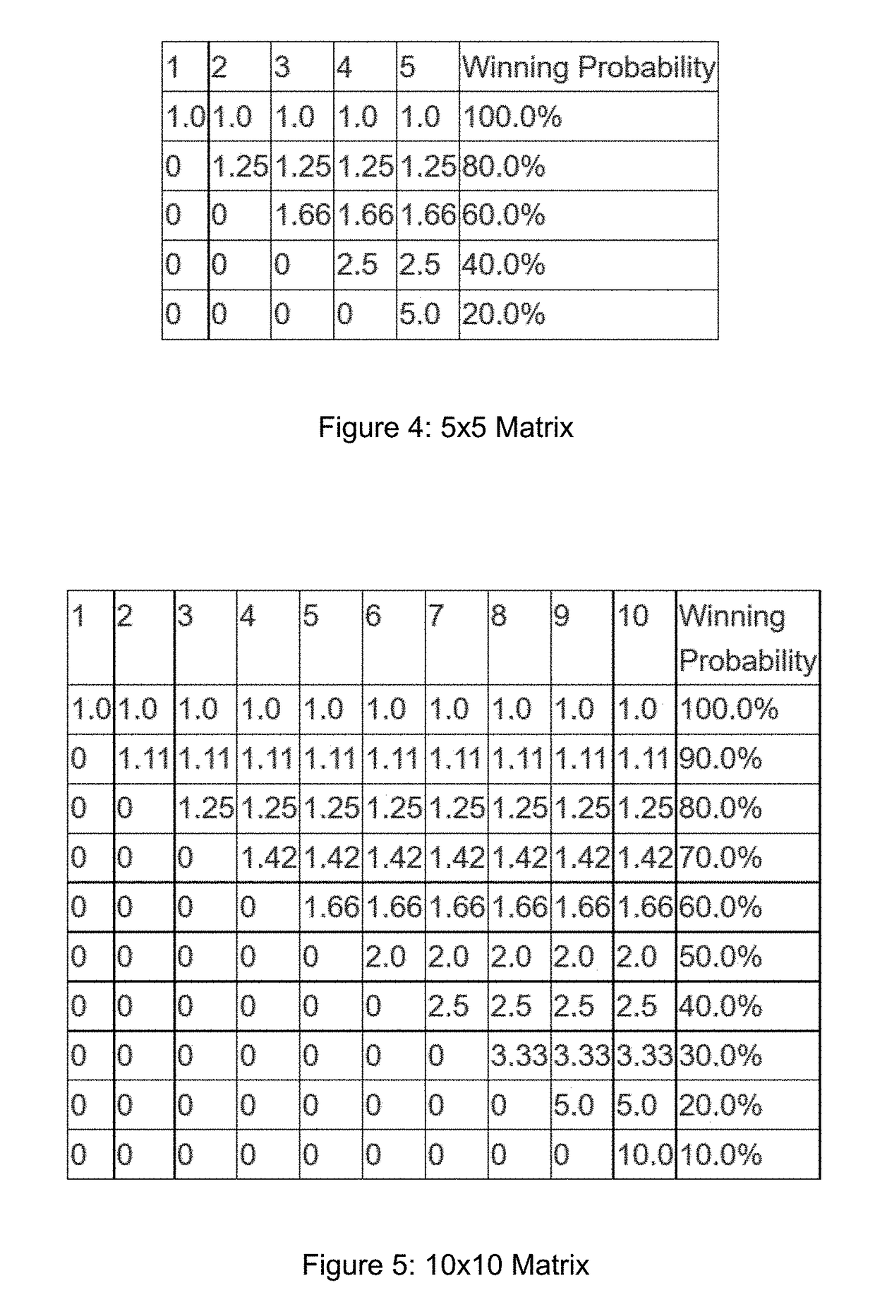 Investor controlled risk matrix