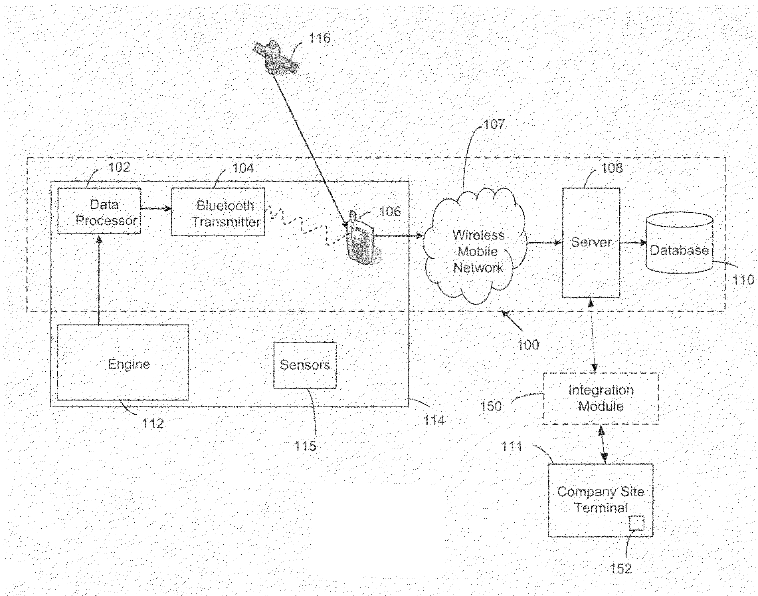 Method and apparatus for vehicle performance tracking