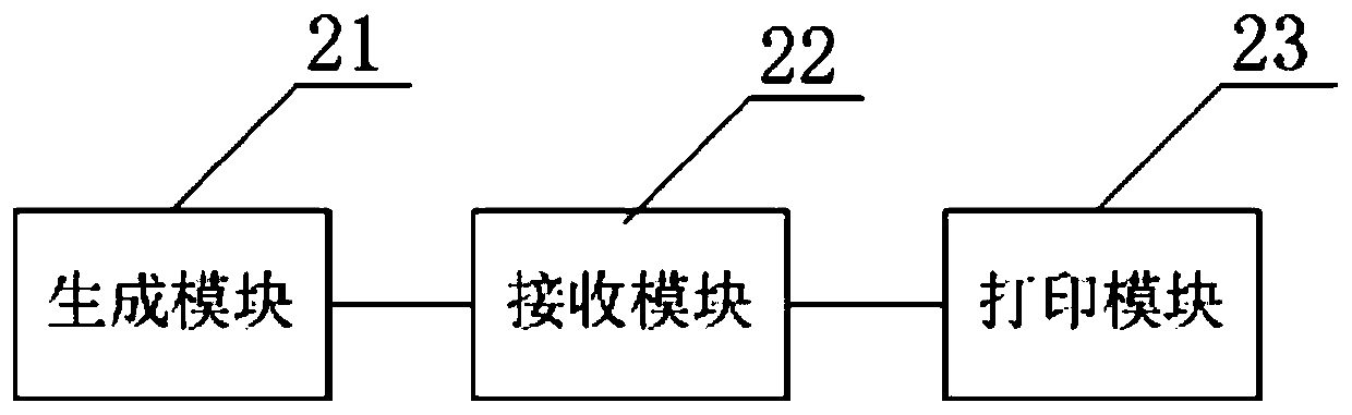 Electronic express sheet printing method, server, system and equipment