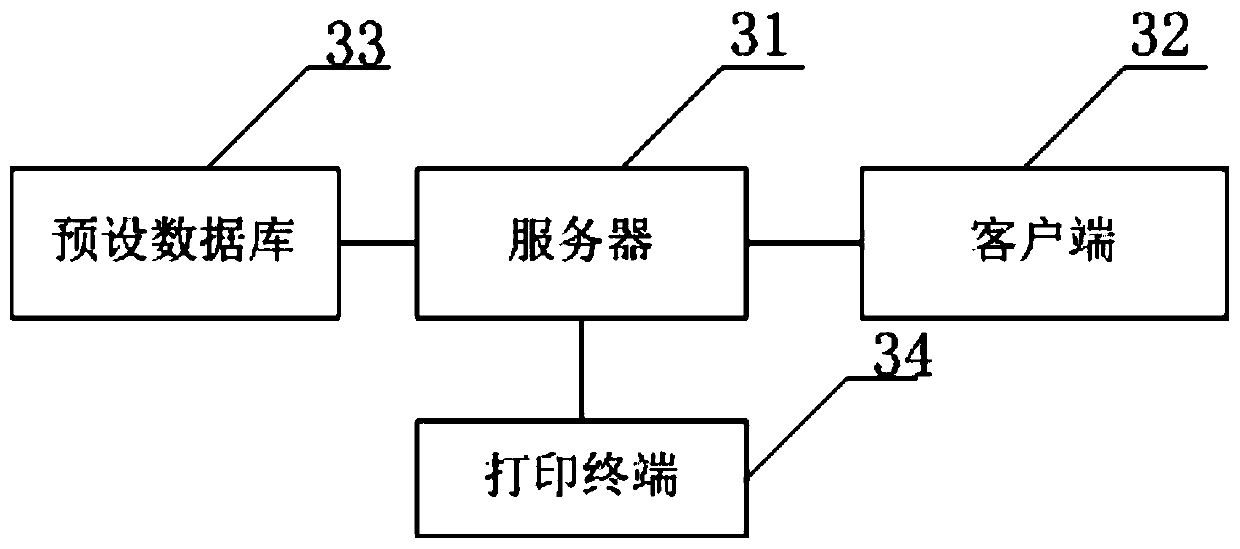 Electronic express sheet printing method, server, system and equipment