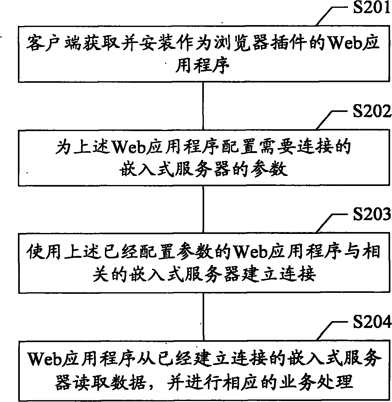 Data sharing method and system based on embedded servers as well as client