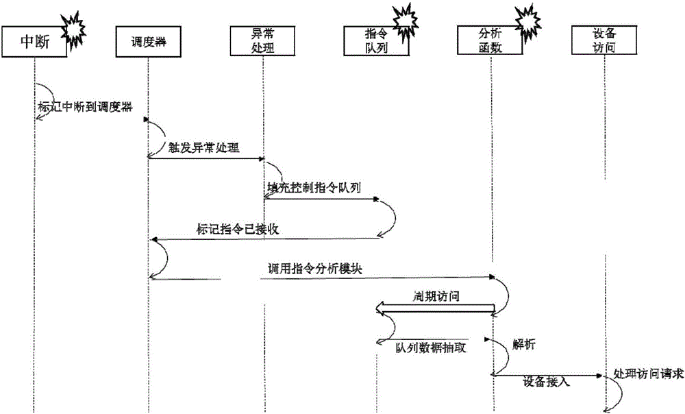 System-grade safety protection method for control instruction of intelligent equipment