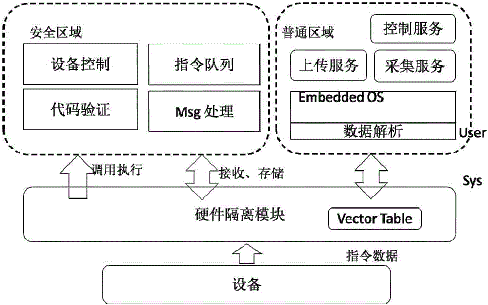 System-grade safety protection method for control instruction of intelligent equipment