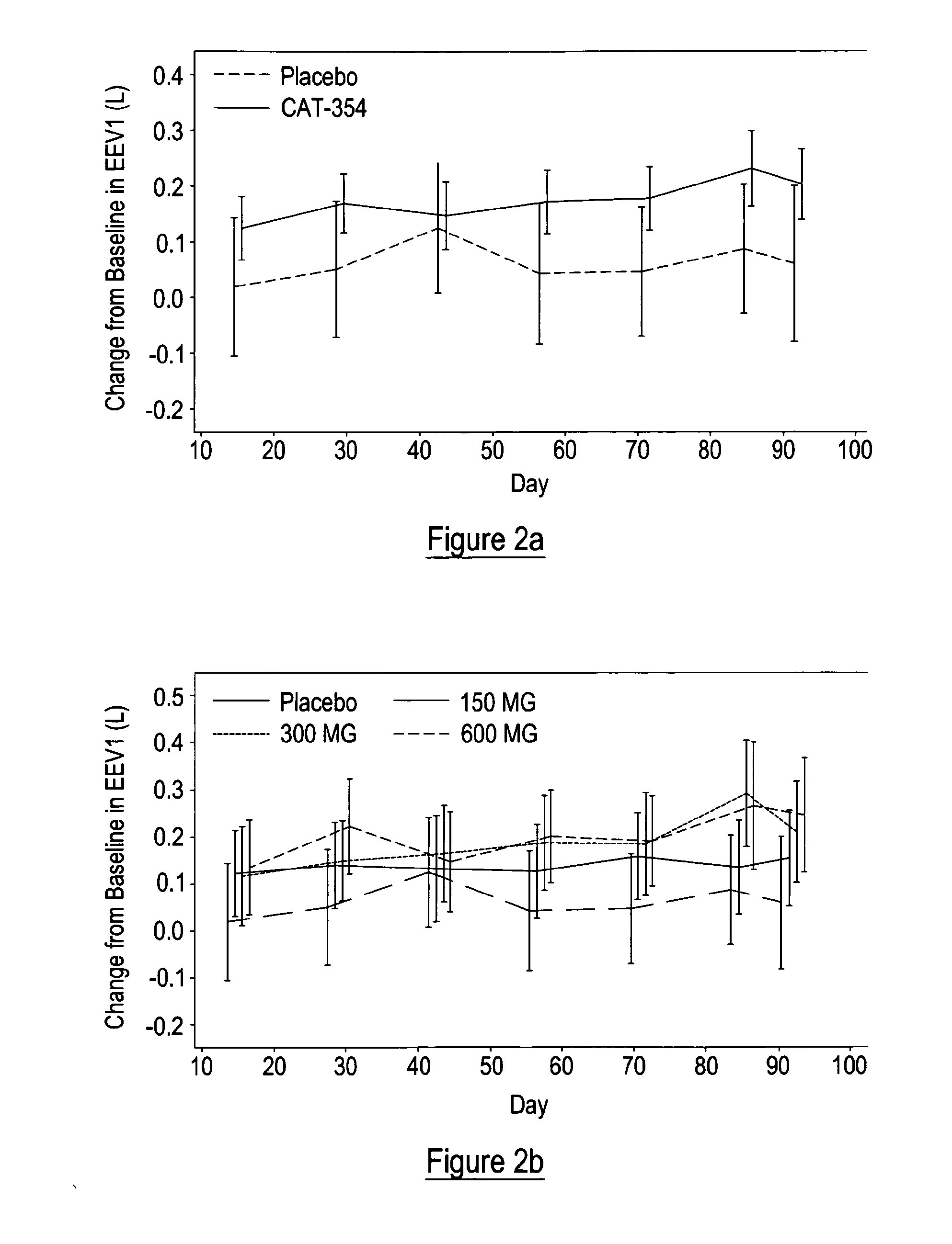 Therapies for improving pulmonary function