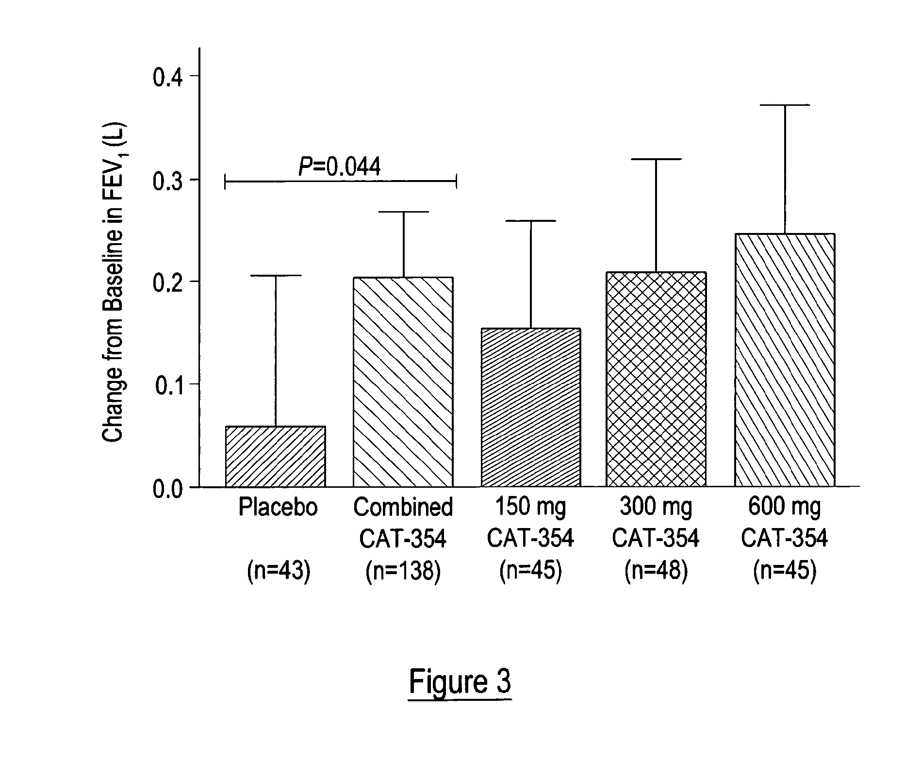 Therapies for improving pulmonary function