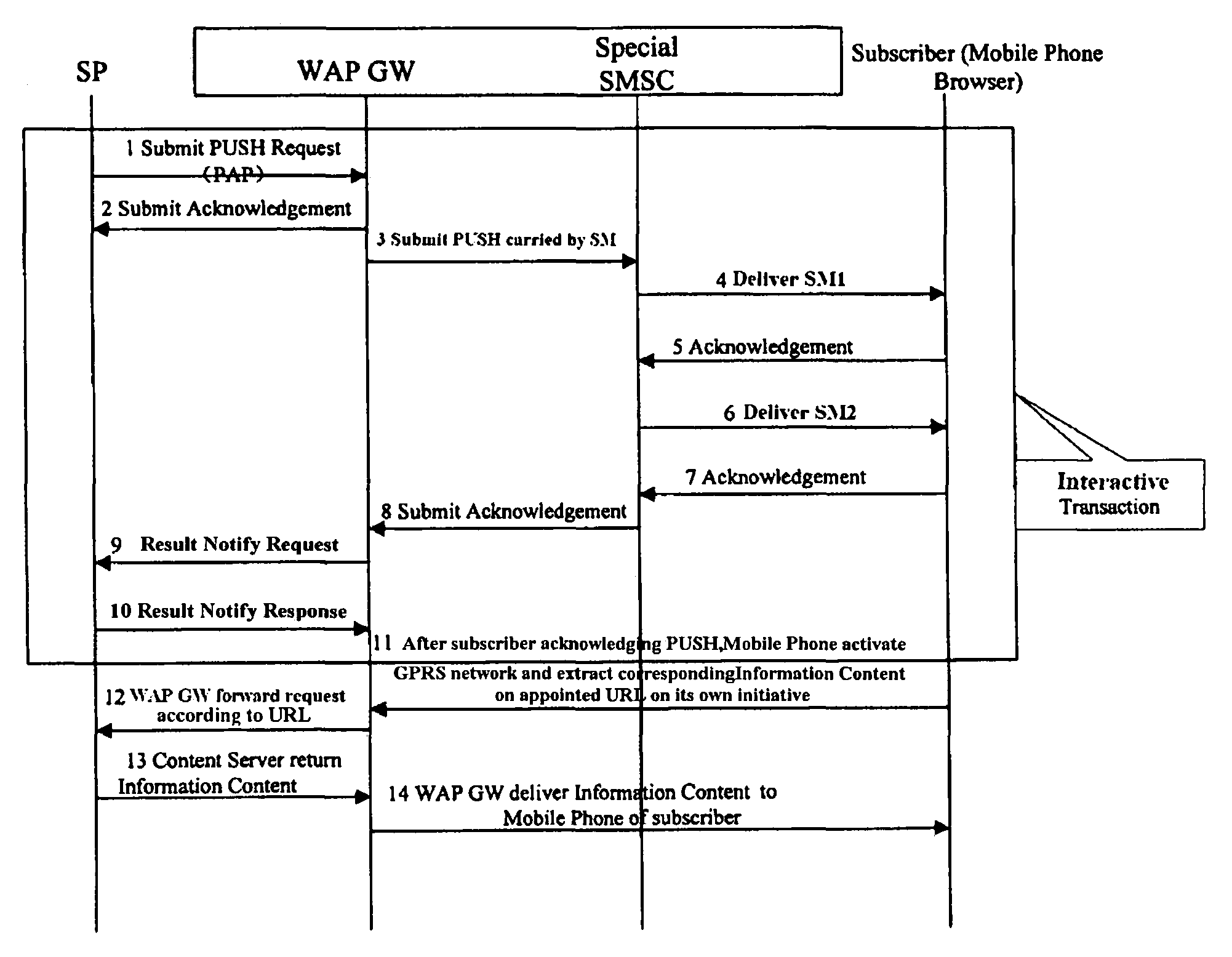 Method for implementing a push service