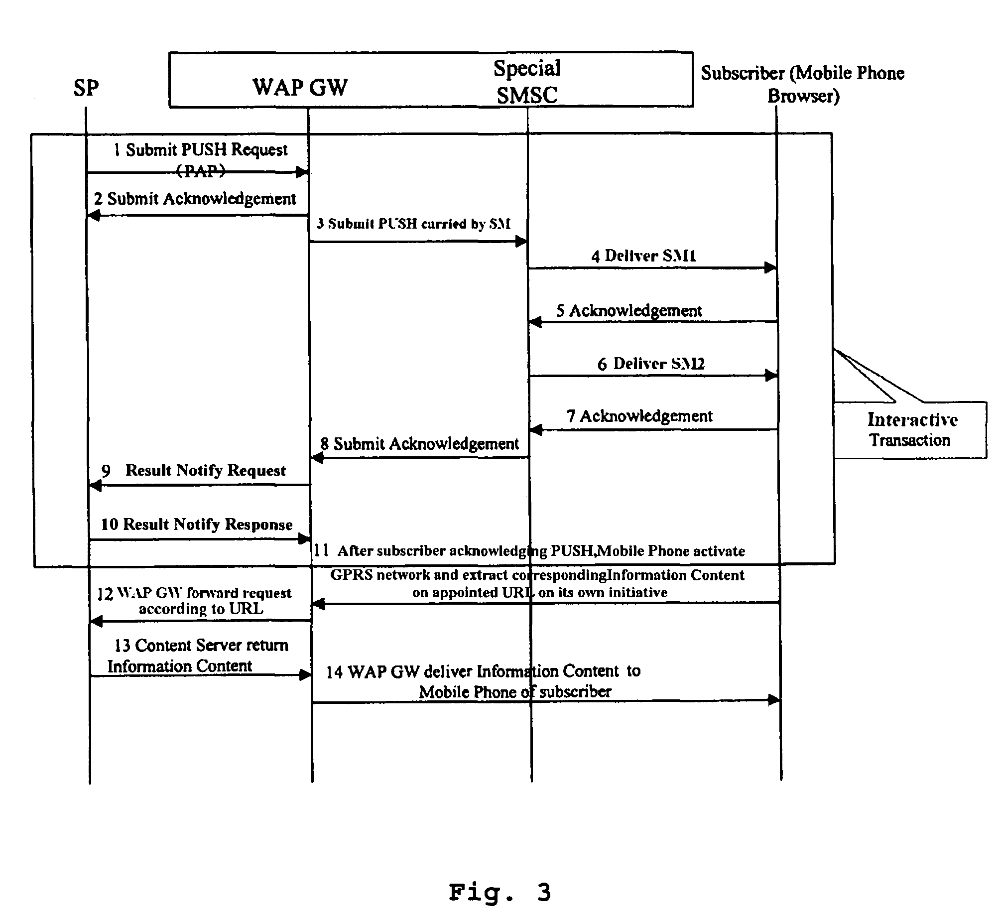 Method for implementing a push service