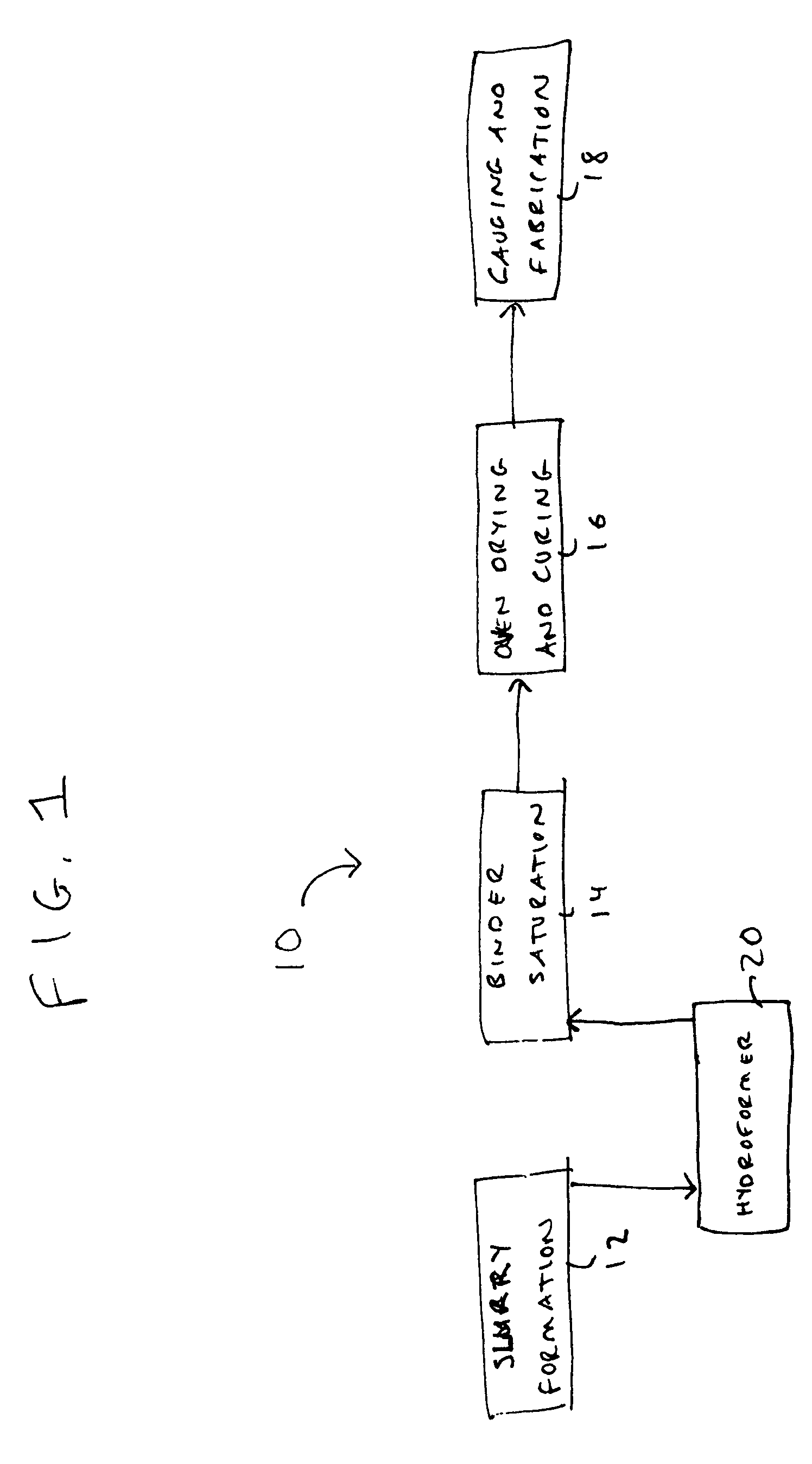 Shake mechanism for glass mat production line