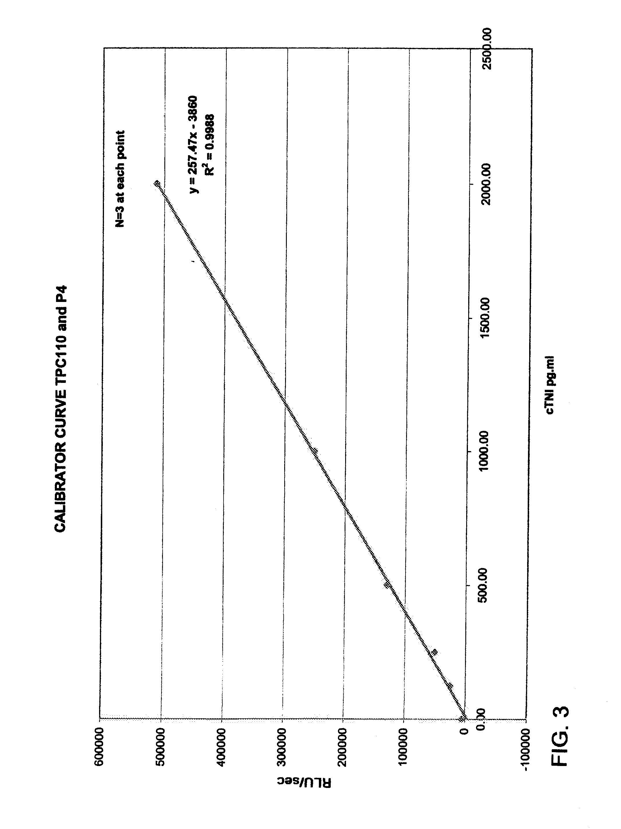 Device for detection of molecules in biological fluids