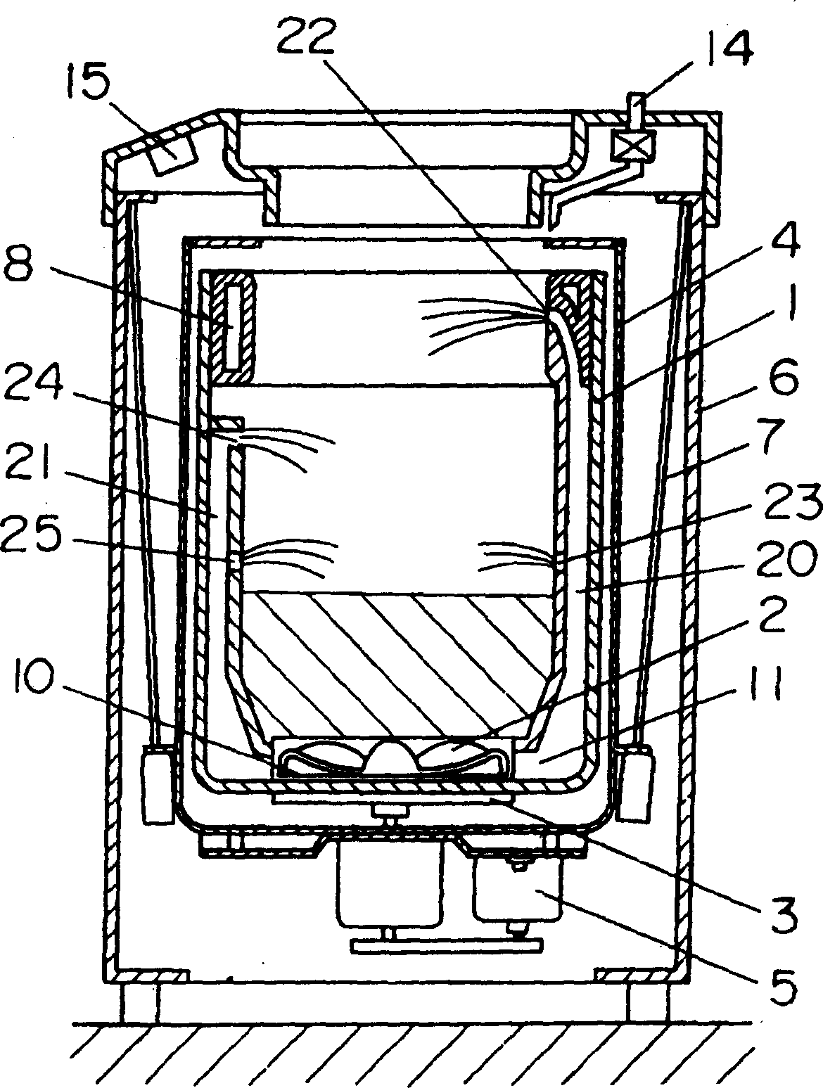 Washing machines